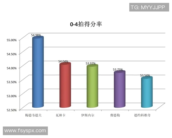 重庆足球队配合表现的数据分析与战术探讨 重庆足球队配合表现的数据分析与战术探讨